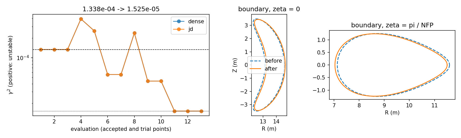 DESC optimization