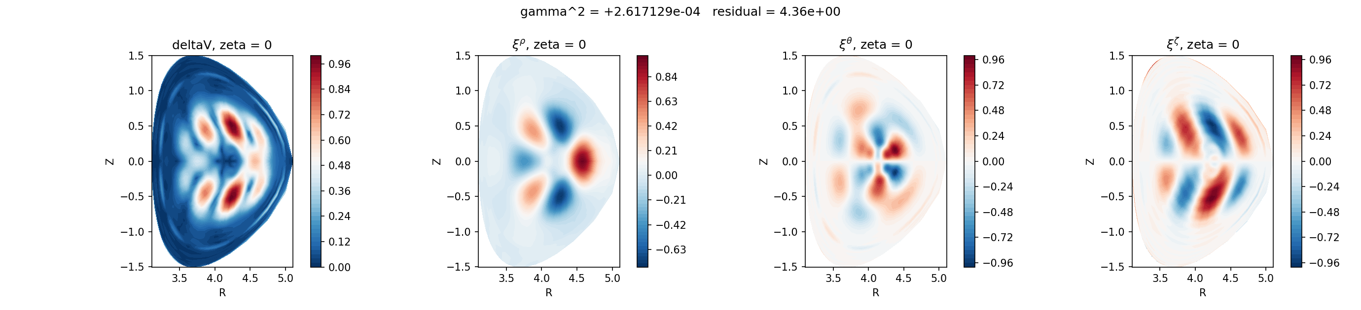 DSHAPE eigenfunction